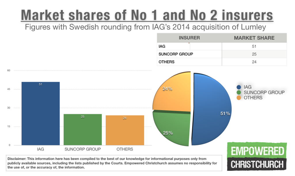 market-shares